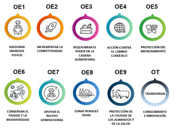Plan Estratégico de la PAC 2023-2027 Plan Estratégico de la PAC 2023-2027